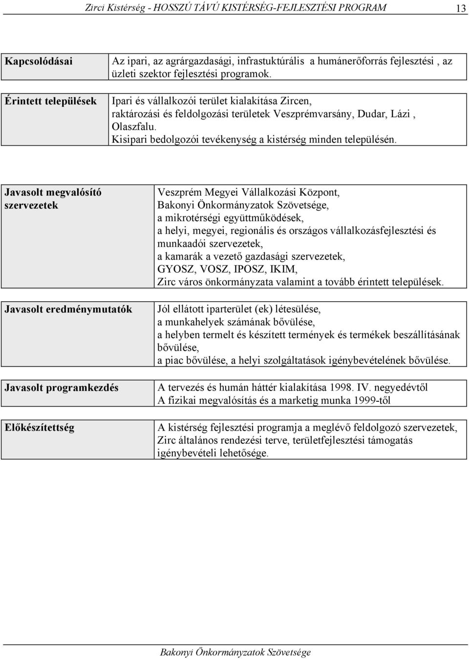 Kisipari bedolgozói tevékenység a kistérség minden településén.