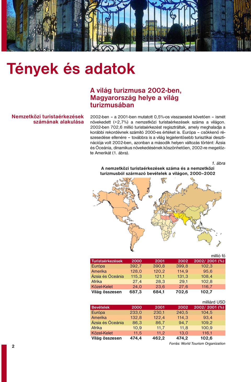 Európa csökkenő részesedése ellenére továbbra is a világ legjelentősebb turisztikai desztinációja volt 2002-ben, azonban a második helyen változás történt: Ázsia és Óceánia, dinamikus növekedésének