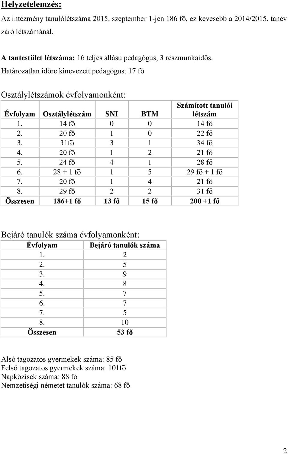 20 fő 1 2 21 fő 5. 24 fő 4 1 28 fő 6. 28 + 1 fő 1 5 29 fő + 1 fő 7. 20 fő 1 4 21 fő 8.