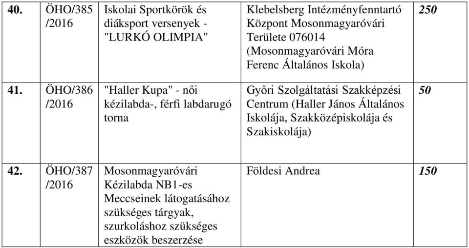 ÖHO/386 "Haller Kupa" - női kézilabda-, férfi labdarugó torna Győri Szolgáltatási Szakképzési Centrum