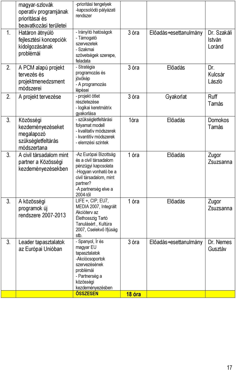 Stratégia programozás és jövőkép - A programozás lépései 2. A projekt tervezése - projekt ötlet részletezése - logikai keretmátrix gyakorlása 3.