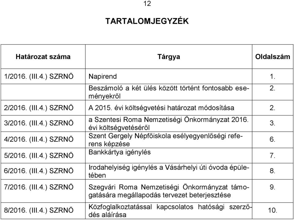 évi költségvetéséről Szent Gergely Népfőiskola esélyegyenlőségi referens képzése Bankkártya igénylés Irodahelyiség igénylés a Vásárhelyi úti óvoda épületében 7/2016. (III.4.