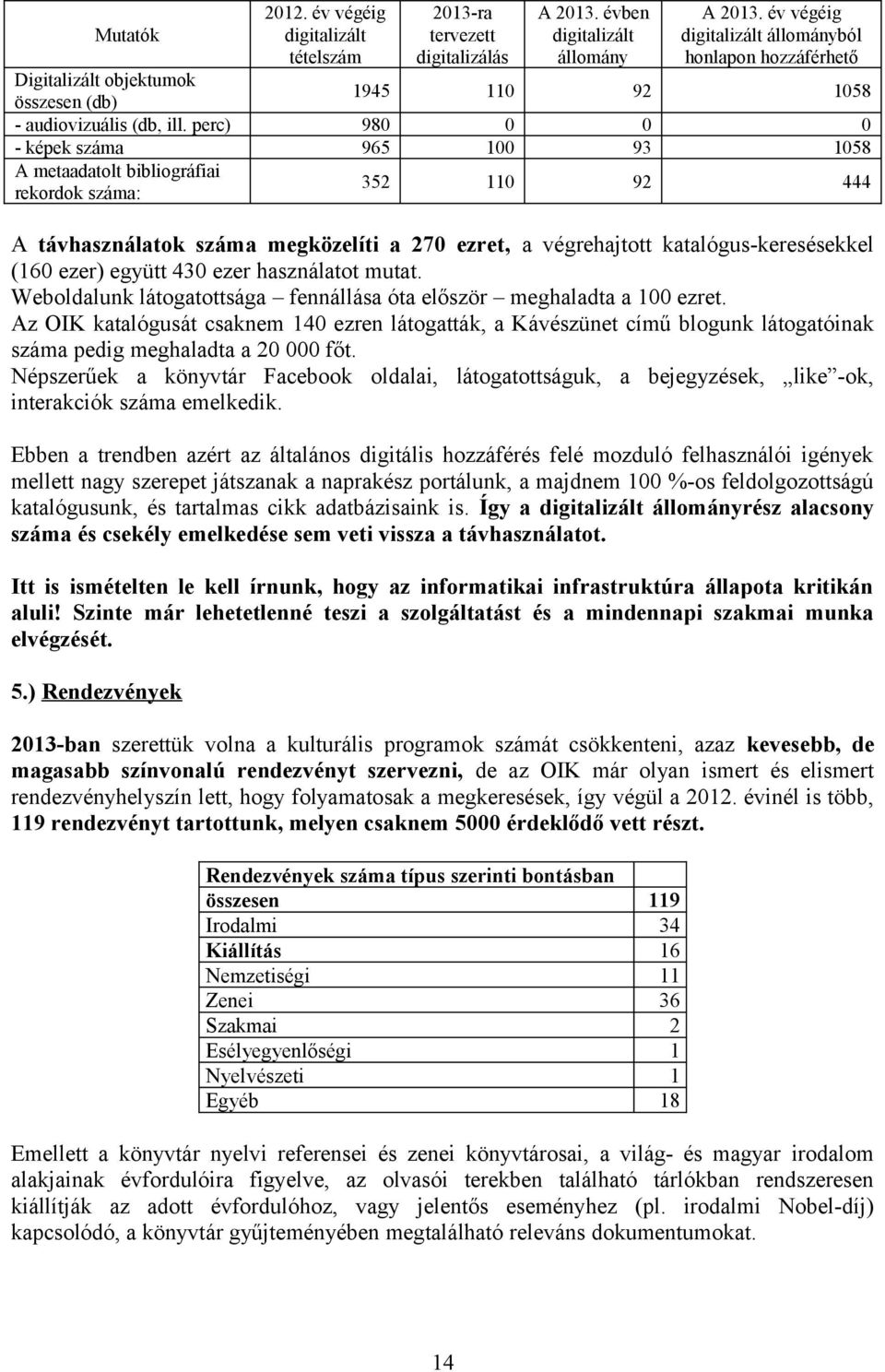 perc) 980 0 0 0 - képek száma 965 100 93 1058 A metaadatolt bibliográfiai rekordok száma: 352 110 92 444 A távhasználatok száma megközelíti a 270 ezret, a végrehajtott katalógus-keresésekkel (160
