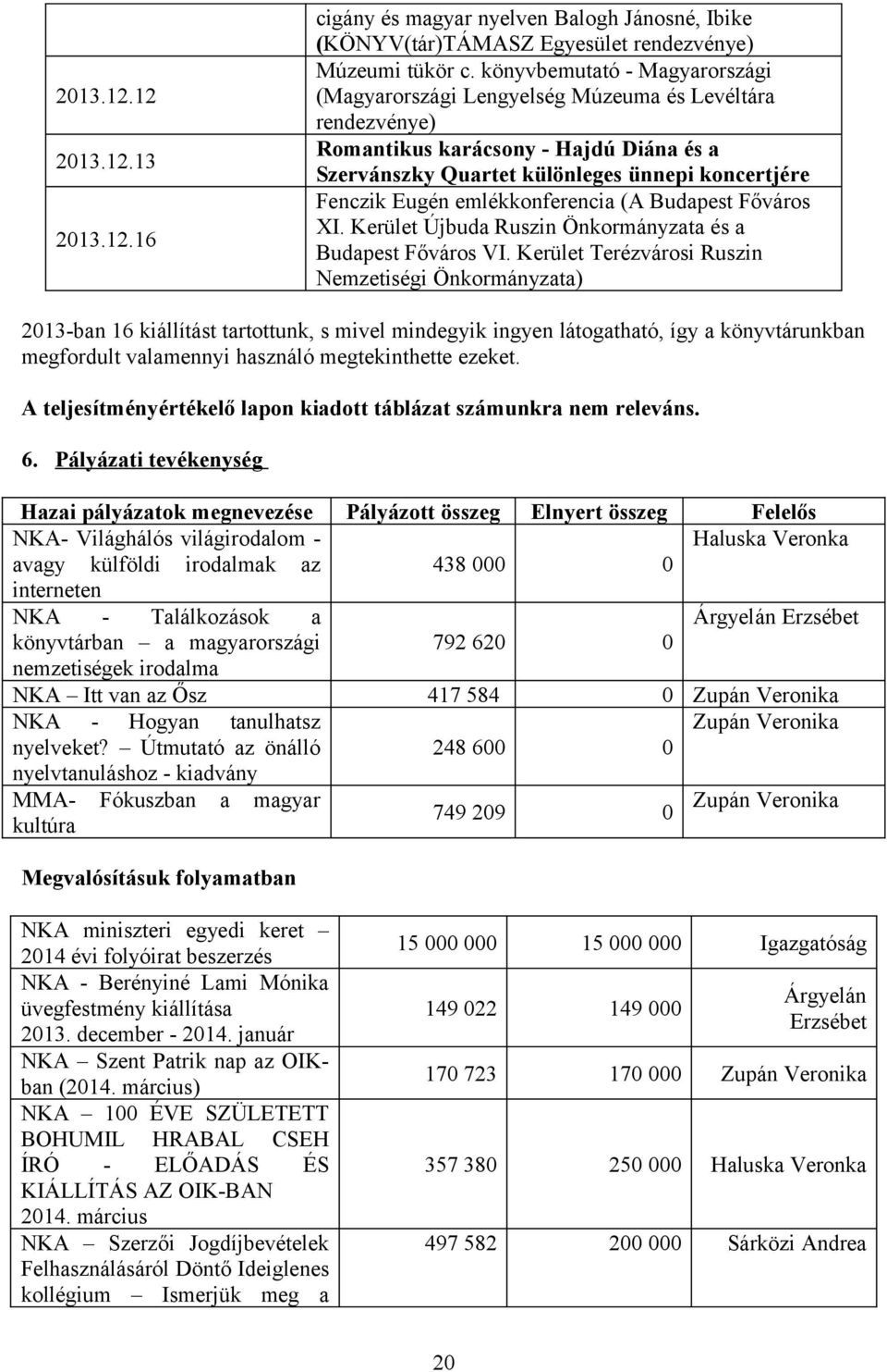 emlékkonferencia (A Budapest Főváros XI. Kerület Újbuda Ruszin Önkormányzata és a Budapest Főváros VI.