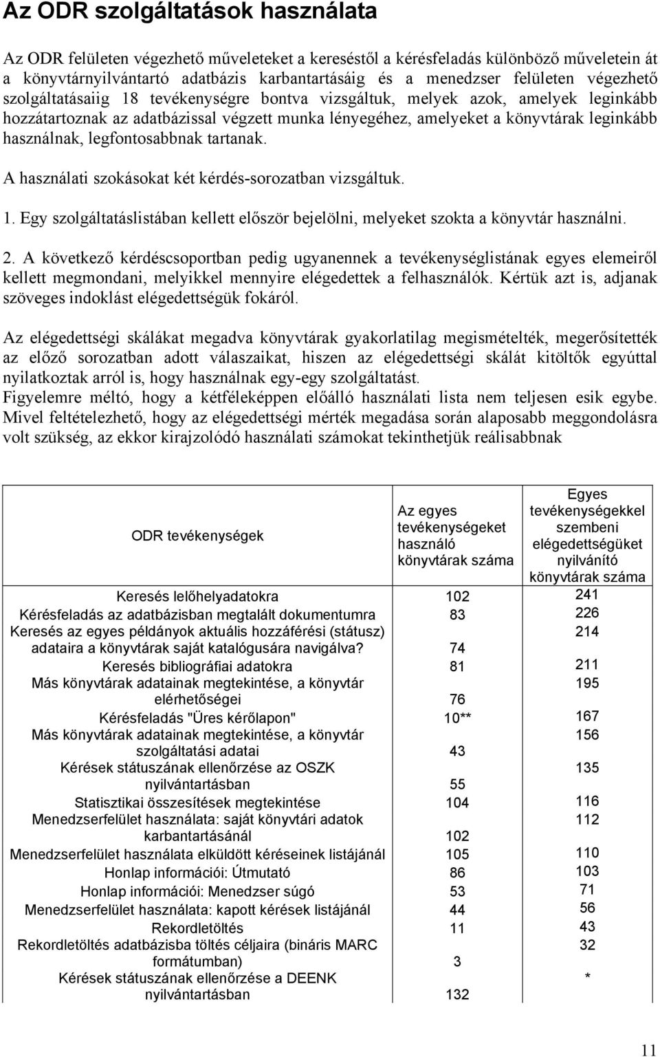 tartanak. A használati szokásokat két kérdés-sorozatban vizsgáltuk.. Egy szolgáltatáslistában kellett először bejelölni, melyeket szokta a használni. 2.