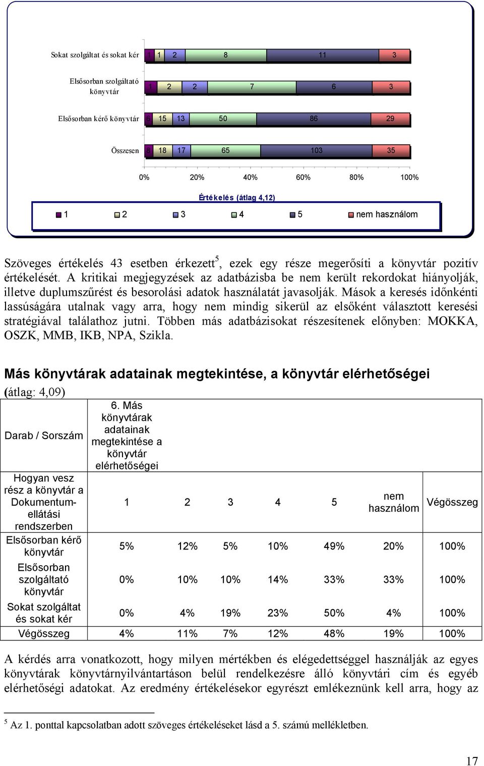 A kritikai megjegyzések az adatbázisba be nem került rekordokat hiányolják, illetve duplumszűrést és besorolási adatok használatát javasolják.