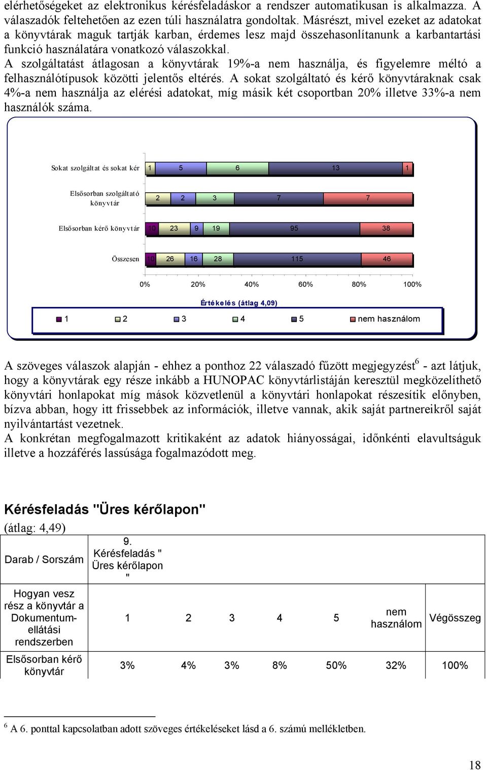 A szolgáltatást átlagosan a ak 9%-a nem használja, és figyelemre méltó a felhasználótípusok közötti jelentős eltérés.