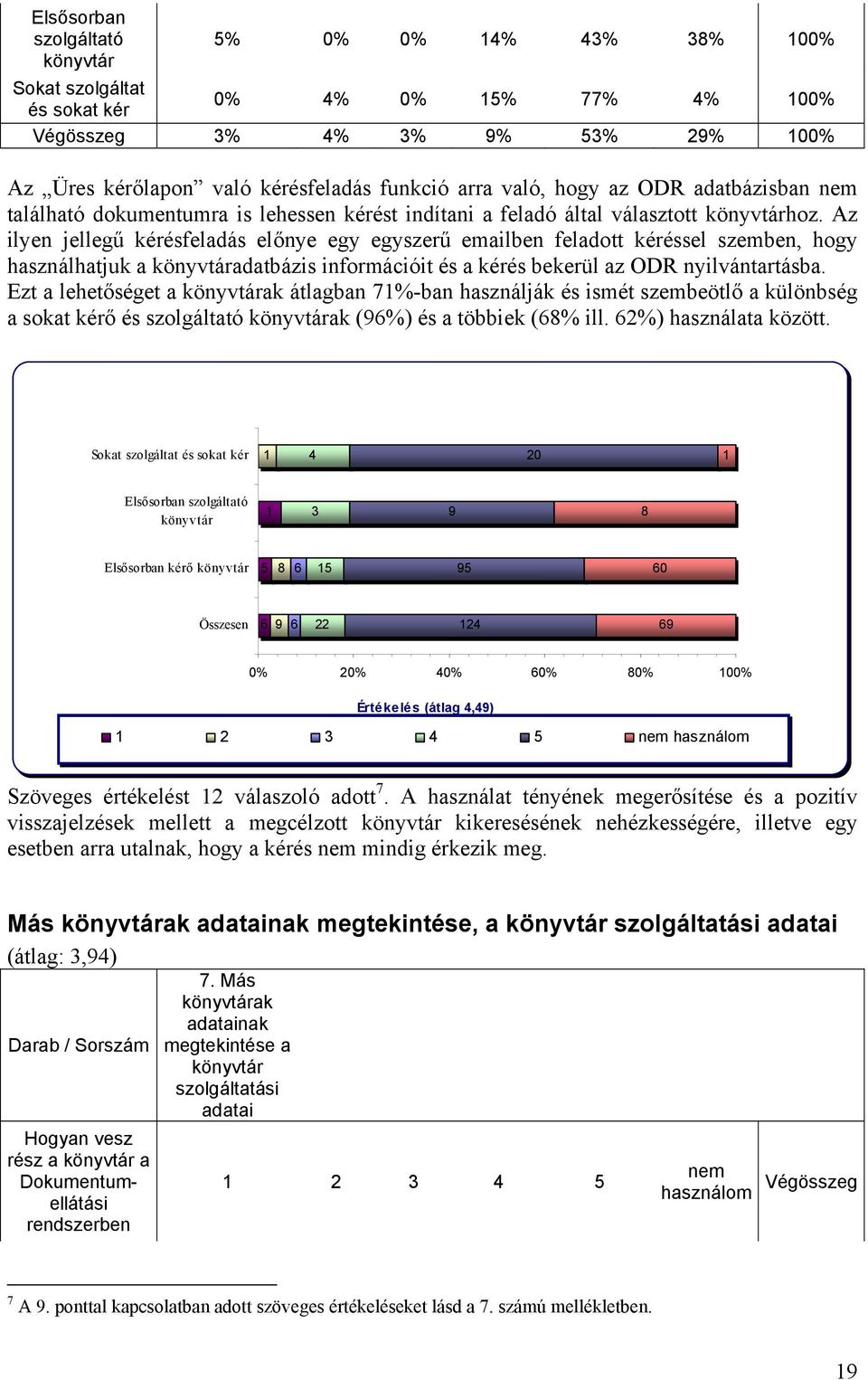 Az ilyen jellegű kérésfeladás előnye egy egyszerű emailben feladott kéréssel szemben, hogy használhatjuk a adatbázis információit és a kérés bekerül az ODR nyilvántartásba.