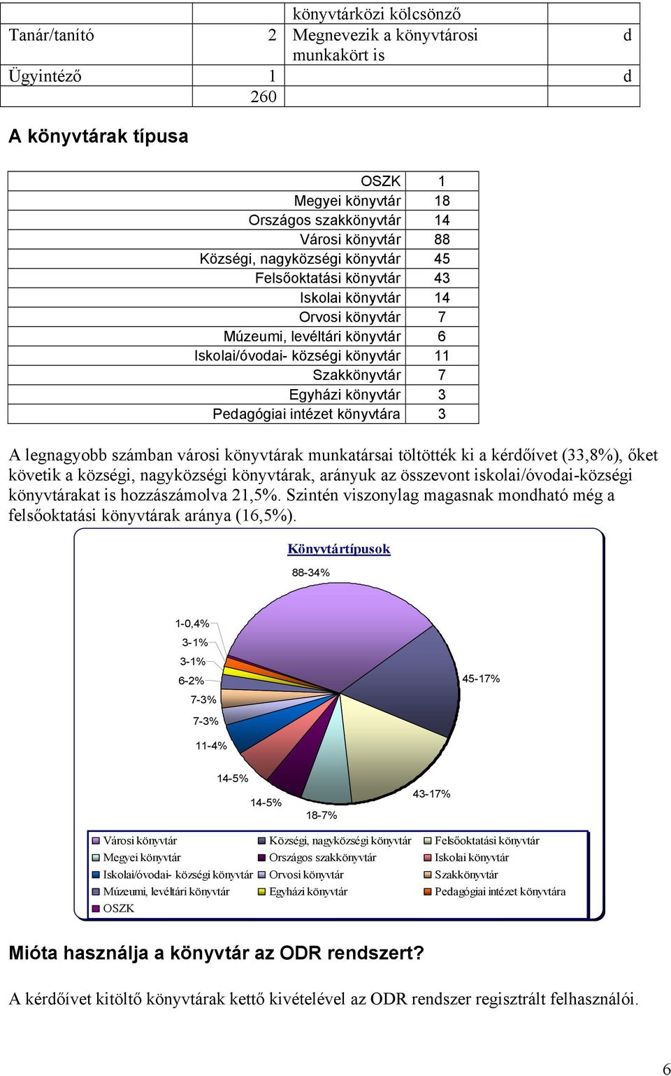 arányuk az összevont iskolai/óvodai-községi akat is hozzászámolva 2,5%. Szintén viszonylag magasnak mondható még a felsőoktatási ak aránya (6,5%).