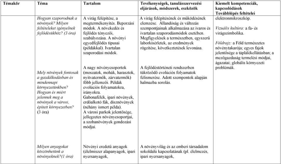 A növényi egyedfejlődés típusai (példákkal). Ivartalan szaporodási módok. A nagy növénycsoportok (moszatok, mohák, harasztok, nyitvatermők, zárvatermők) főbb jellemzői.