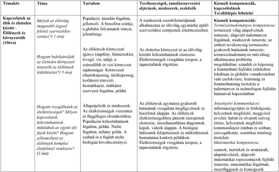 A bioszféra szintje, a globális folyamatok iránya, jelentősége. Az élőlények környezeti igénye (napfény, hőmérséklet, levegő, víz, talaj), a szárazföldi és vízi környezet sajátosságai.