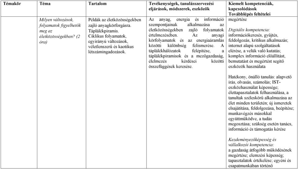 Az anyag, energia és információ szempontjainak alkalmazása az életközösségekben zajló folyamatok értelmezésében. Az anyagi körfolyamatok és az energiaáramlás közötti különbség felismerése.