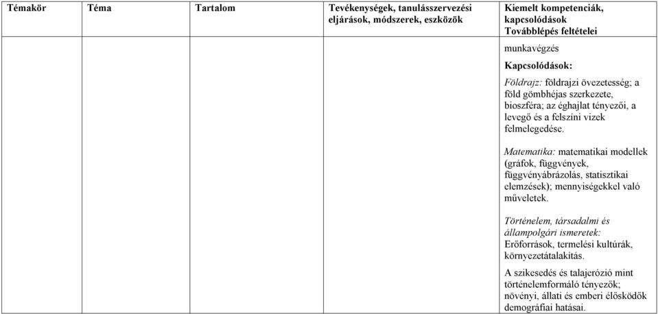 Matematika: matematikai modellek (gráfok, függvények, függvényábrázolás, statisztikai elemzések); mennyiségekkel való műveletek.