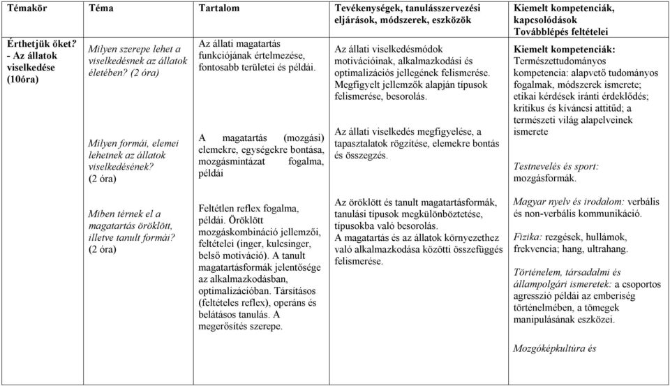 A magatartás (mozgási) elemekre, egységekre bontása, mozgásmintázat fogalma, példái Az állati viselkedésmódok motivációinak, alkalmazkodási és optimalizációs jellegének felismerése.