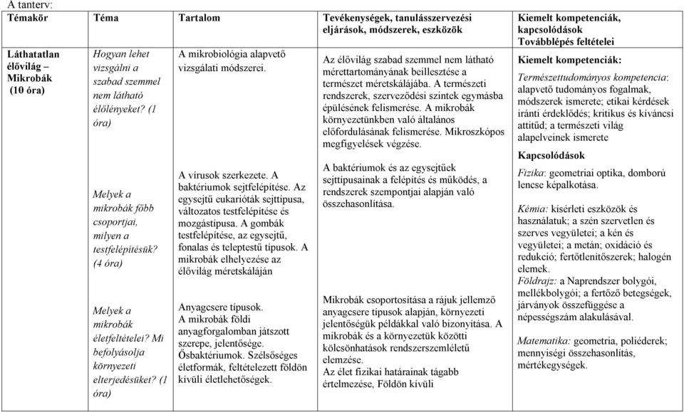 (1 óra) A mikrobiológia alapvető vizsgálati módszerei. A vírusok szerkezete. A baktériumok sejtfelépítése. Az egysejtű eukarióták sejttípusa, változatos testfelépítése és mozgástípusa.