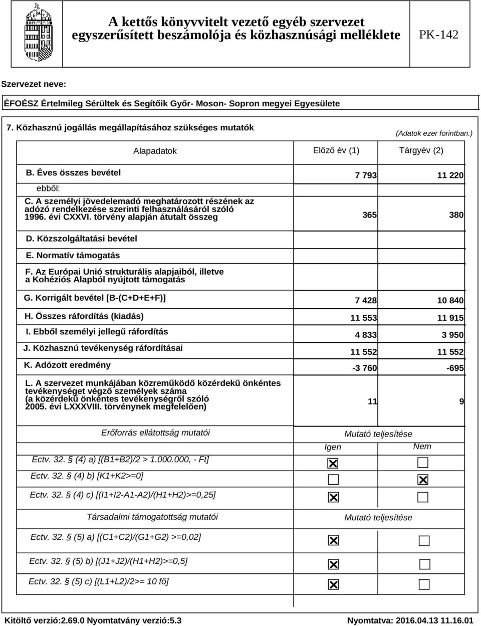 Normatív támogatás F. Az Európai Unió strukturális alapjaiból, illetve a Kohéziós Alapból nyújtott támogatás G. Korrigált bevétel [B-(C+D+E+F)] H. Összes ráfordítás (kiadás) I.