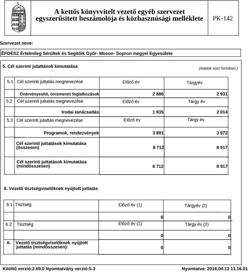 2 Cél szerinti juttatás megnevezése Előző év Tárgy év Irodai tanácsadás 1 935 2 014 5.