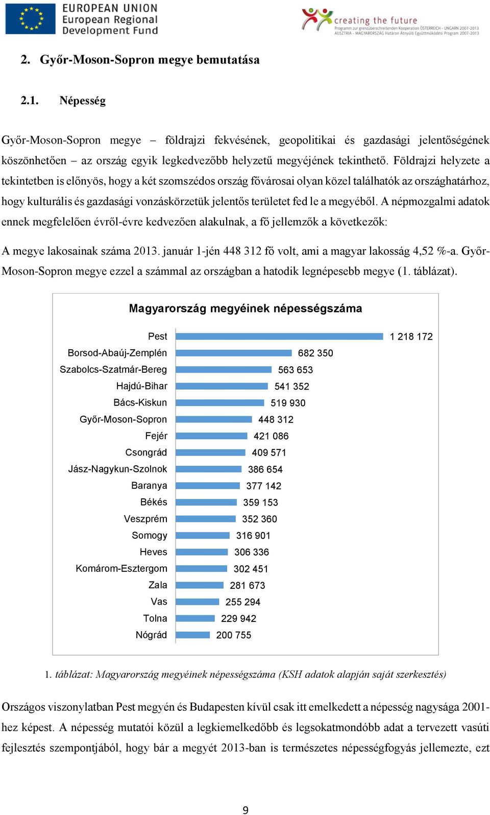 Földrajzi helyzete a tekintetben is előnyös, hogy a két szomszédos ország fővárosai olyan közel találhatók az országhatárhoz, hogy kulturális és gazdasági vonzáskörzetük jelentős területet fed le a