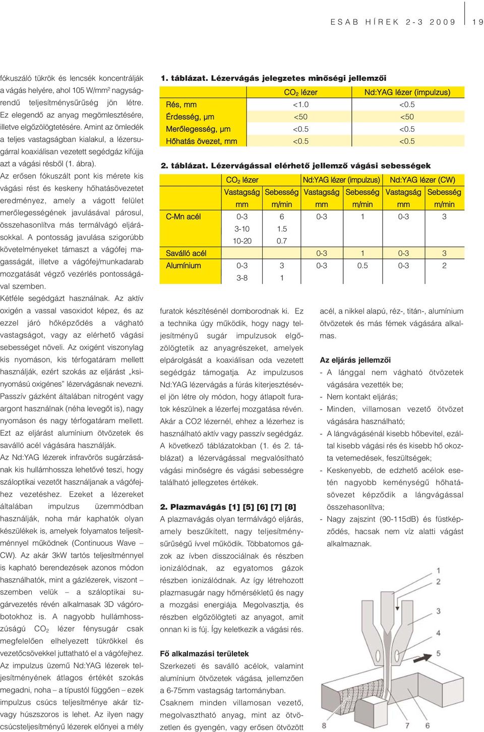 Az erősen fókuszált pont kis mérete kis vágási rést és keskeny hőhatásövezetet eredményez, amely a vágott felület merőlegességének javulásával párosul, összehasonlítva más termálvágó eljárásokkal.