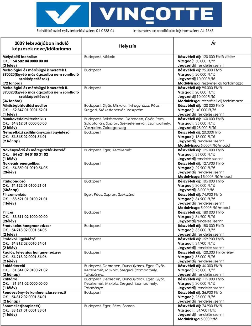 :54 862 01 0000 00 00 Nemzetközi szállítmányozási ügyintézı OKJ.:54 345 02 0001 54 01 Növényvédı és méregraktár-kezelı OKJ.: 54 621 04 0100 31 02 Nukleáris energetikus OKJ.