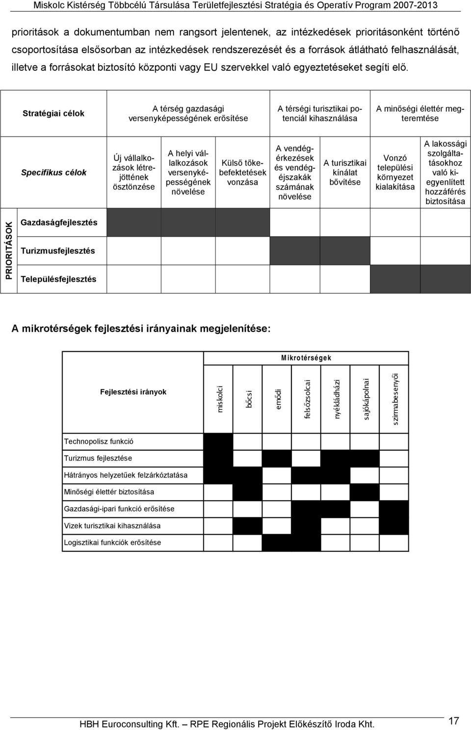 Stratégiai célok A térség gazdasági versenyképességének erősítése A térségi turisztikai potenciál kihasználása A minőségi élettér megteremtése Specifikus célok Új vállalkozások létrejöttének