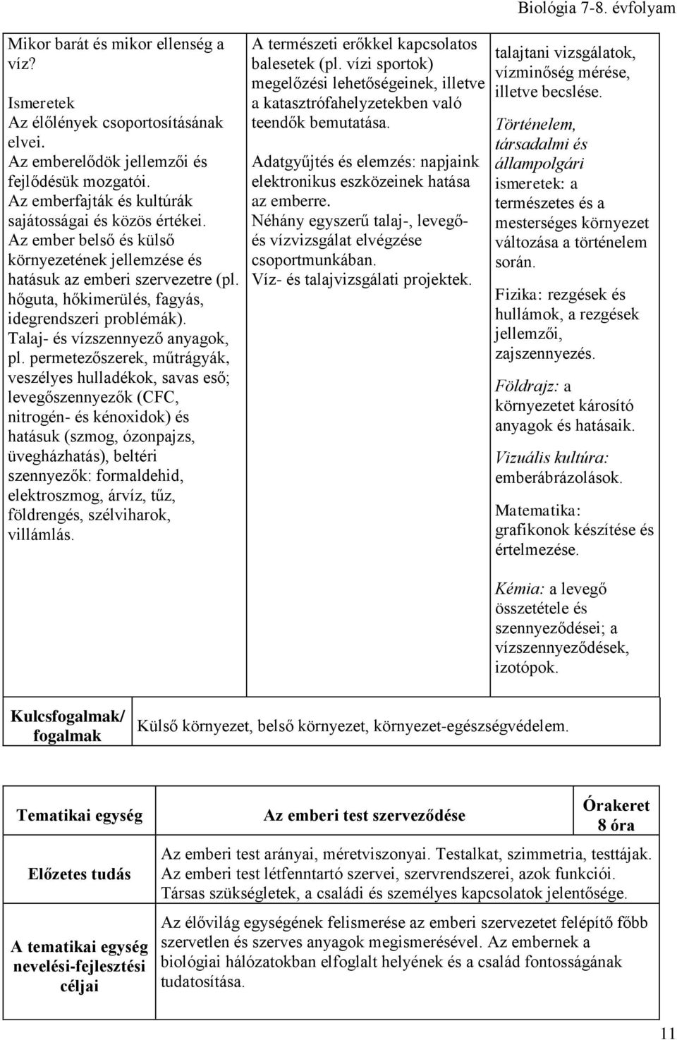 permetezőszerek, műtrágyák, veszélyes hulladékok, savas eső; levegőszennyezők (CFC, nitrogén- és kénoxidok) és hatásuk (szmog, ózonpajzs, üvegházhatás), beltéri szennyezők: formaldehid, elektroszmog,