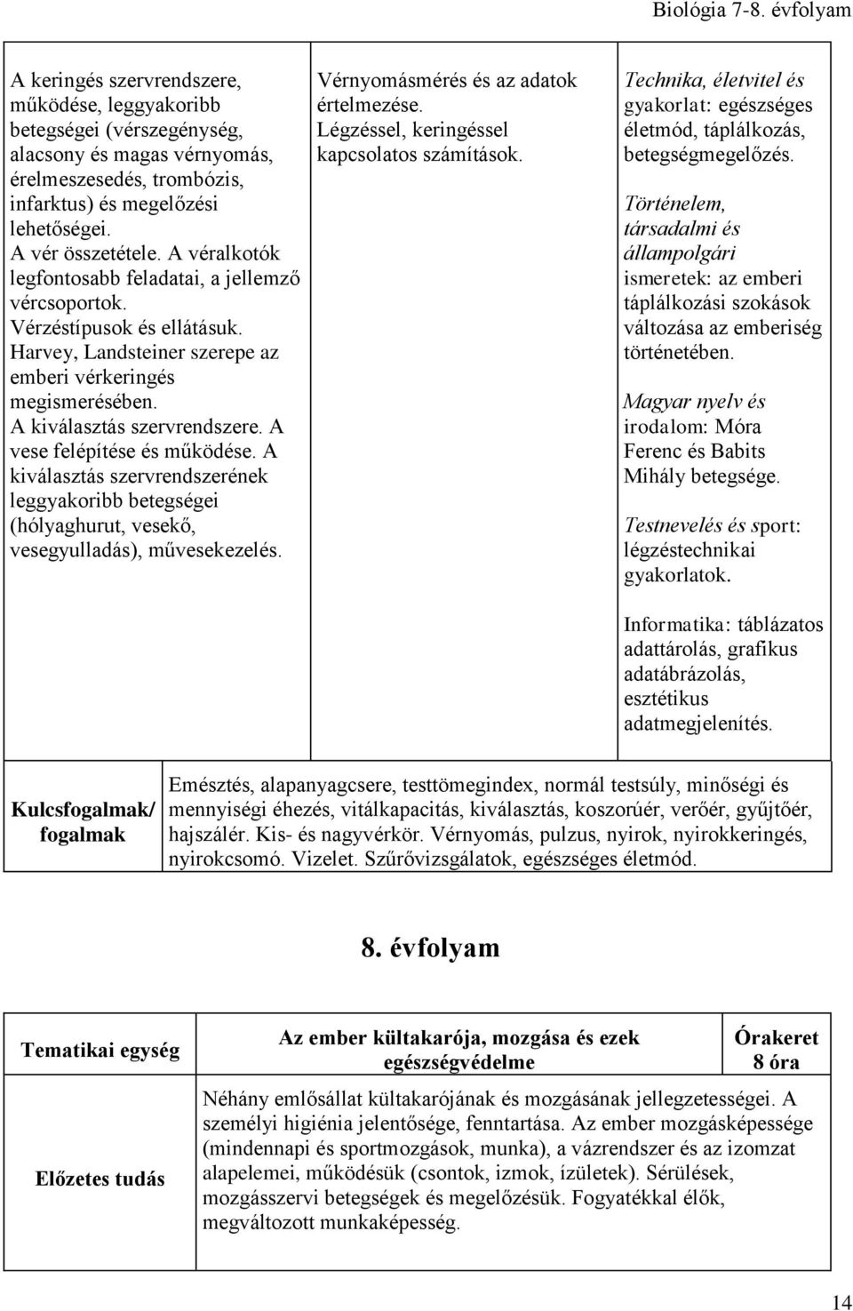 A vese felépítése és működése. A kiválasztás szervrendszerének leggyakoribb betegségei (hólyaghurut, vesekő, vesegyulladás), művesekezelés. Vérnyomásmérés és az adatok értelmezése.