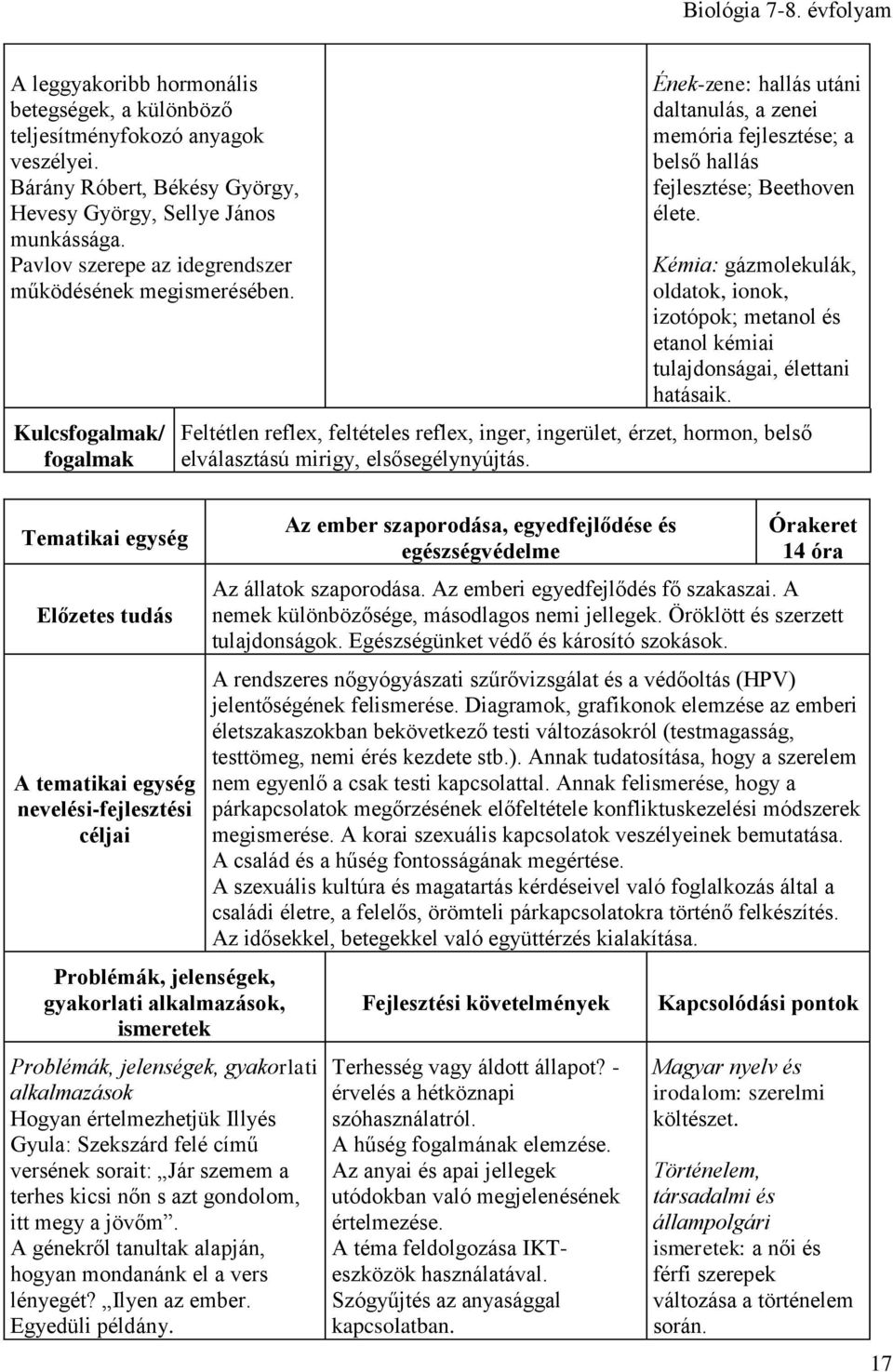 Kémia: gázmolekulák, oldatok, ionok, izotópok; metanol és etanol kémiai tulajdonságai, élettani hatásaik.