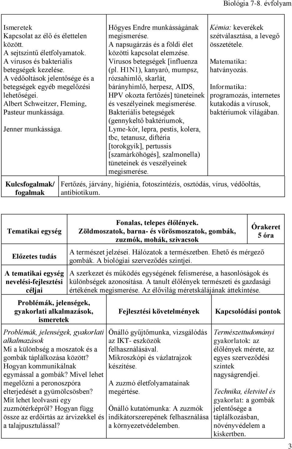 H1N1), kanyaró, mumpsz, rózsahimlő, skarlát, bárányhimlő, herpesz, AIDS, HPV okozta fertőzés] tüneteinek és veszélyeinek megismerése.