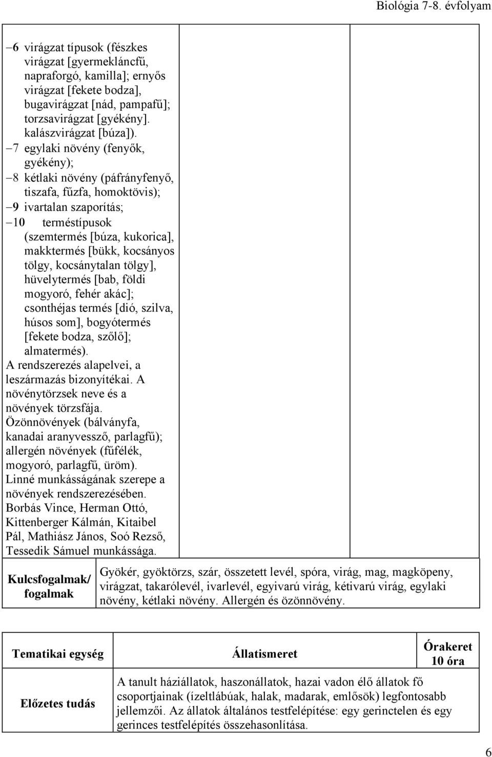 kocsánytalan tölgy], hüvelytermés [bab, földi mogyoró, fehér akác]; csonthéjas termés [dió, szilva, húsos som], bogyótermés [fekete bodza, szőlő]; almatermés).