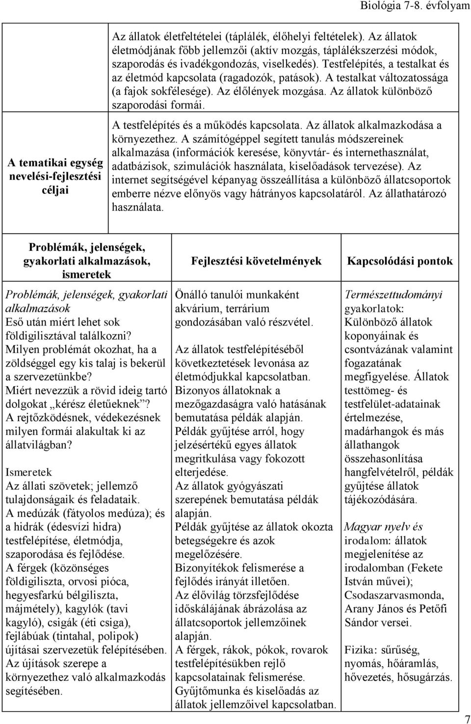 A testfelépítés és a működés kapcsolata. Az állatok alkalmazkodása a környezethez.