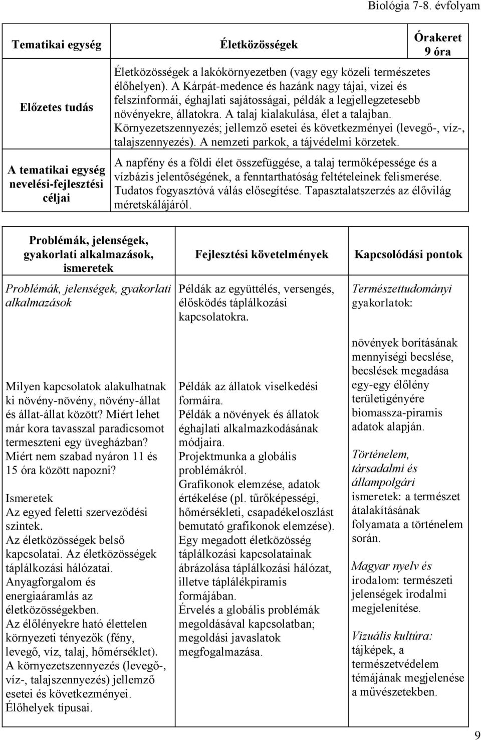 Környezetszennyezés; jellemző esetei és következményei (levegő-, víz-, talajszennyezés). A nemzeti parkok, a tájvédelmi körzetek.