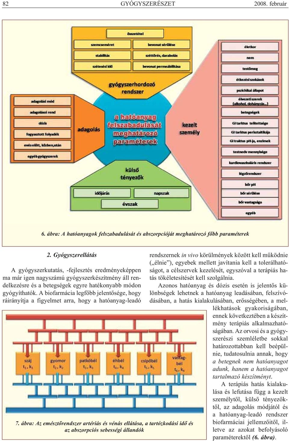 A biofarmácia legfőbb jelentősége, hogy ráirányítja a figyelmet arra, hogy a hatóanyag-leadó 7.