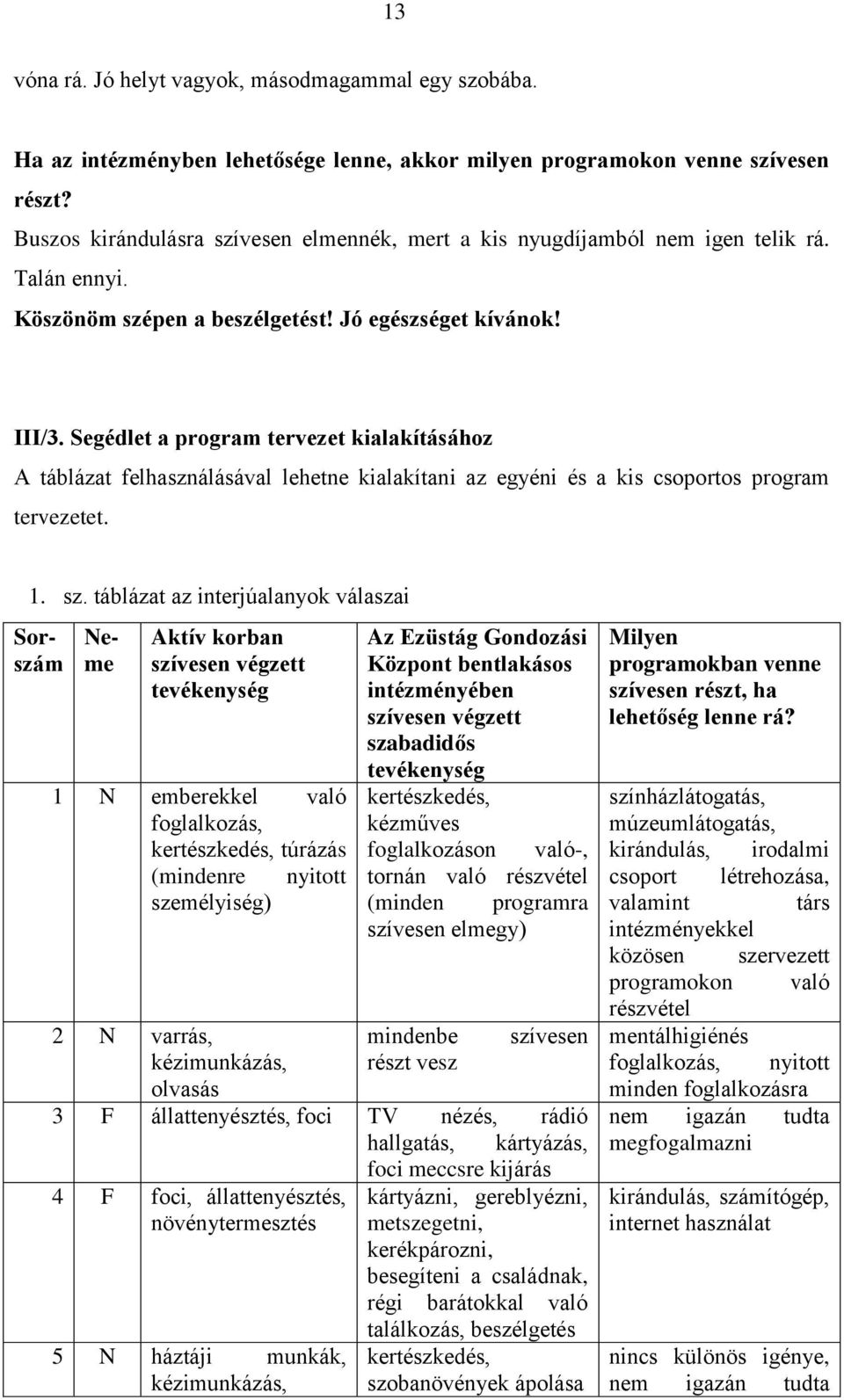 Segédlet a program tervezet kialakításához A táblázat felhasználásával lehetne kialakítani az egyéni és a kis csoportos program tervezetet. 1. sz.