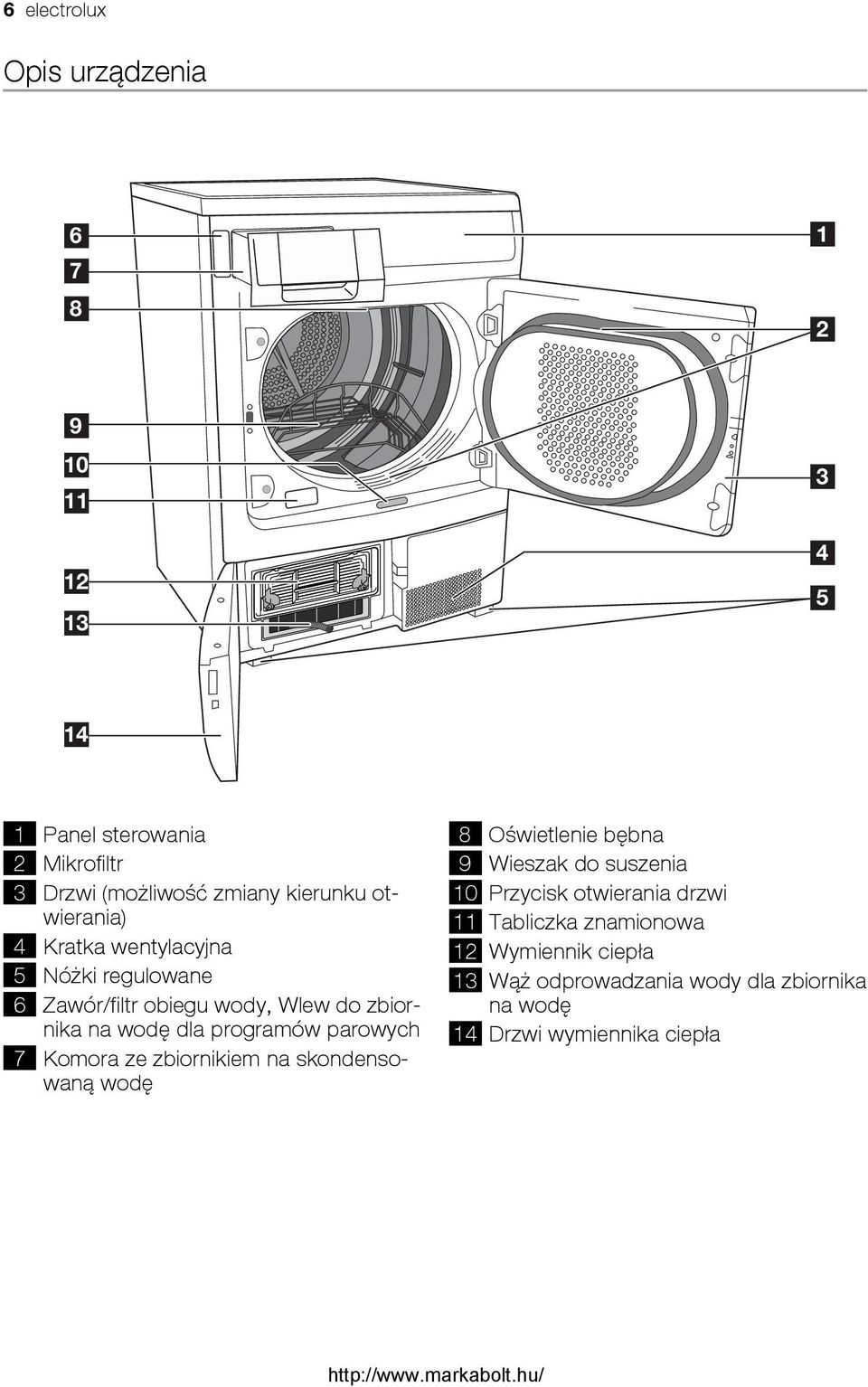 programów parowych 7 Komora ze zbiornikiem na skondensowaną wodę 8 Oświetlenie bębna 9 Wieszak do suszenia 10 Przycisk