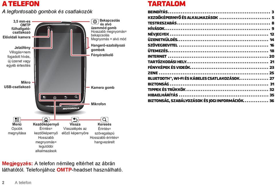 ........................... 5 Testreszabás................................................... 8 Hívások.......................................................... 9 Névjegyek...................................................... 12 Üzenetküldés.