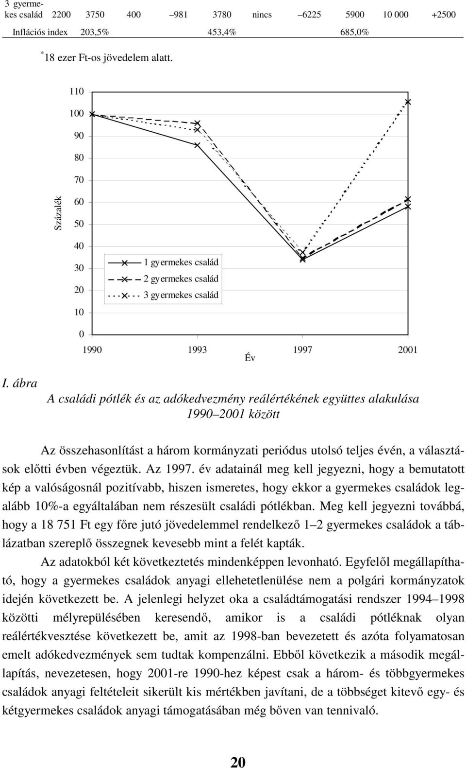 ábra A családi pótlék és az adókedvezmény reálértékének együttes alakulása 1990 2001 között Az összehasonlítást a három kormányzati periódus utolsó teljes évén, a választások előtti évben végeztük.