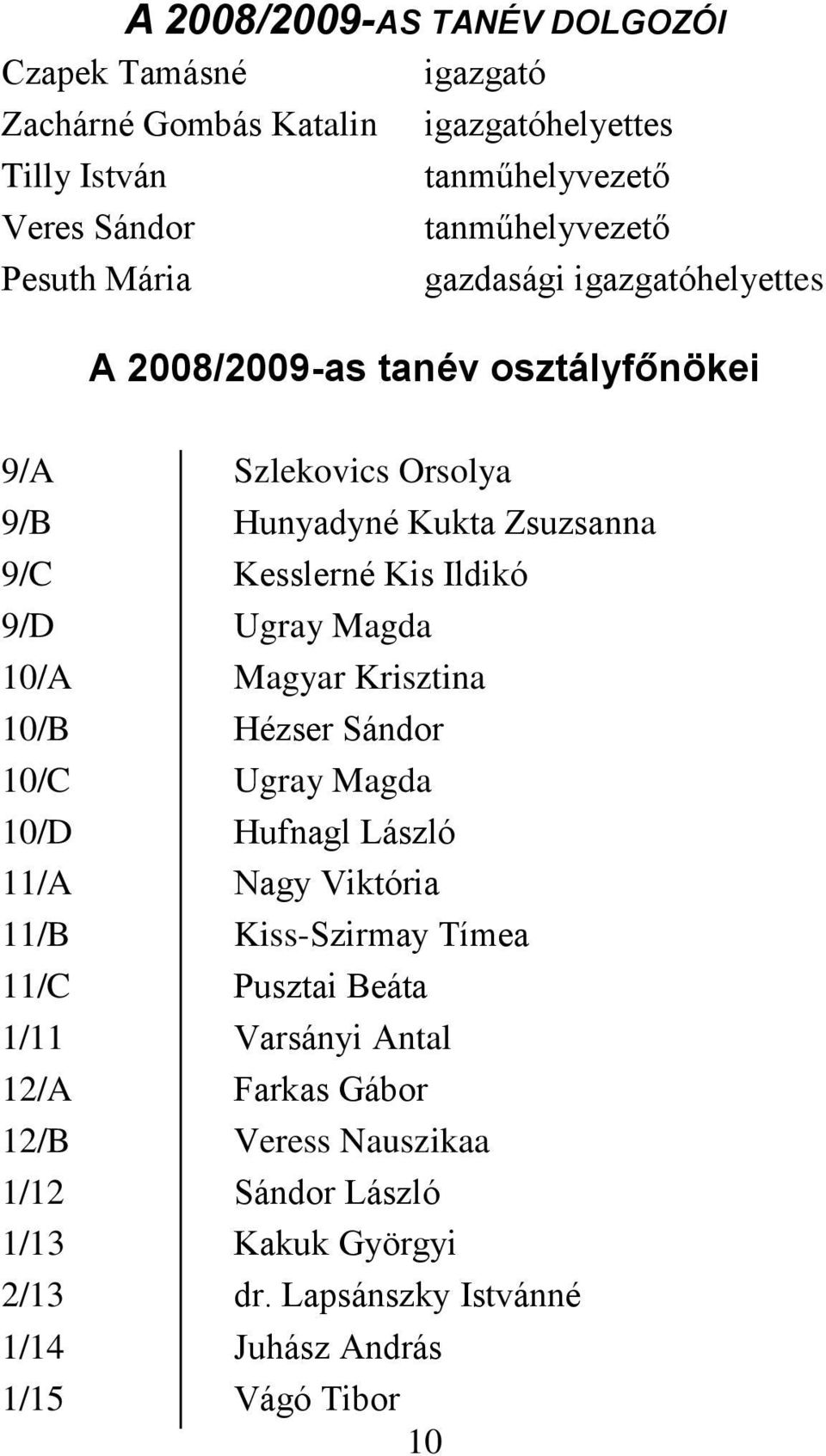 1/14 1/15 Szlekovics Orsolya Hunyadyné Kukta Zsuzsanna Kesslerné Kis Ildikó Ugray Magda Magyar Krisztina Hézser Sándor Ugray Magda Hufnagl László Nagy
