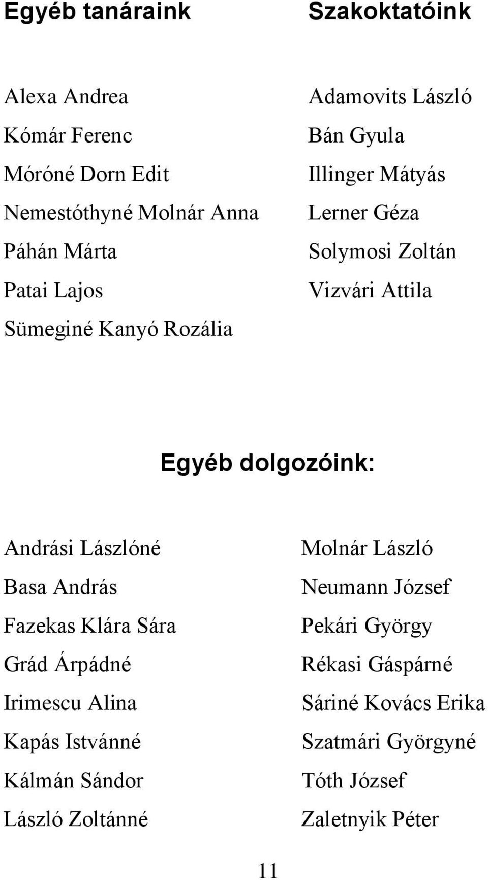 dolgozóink: Andrási Lászlóné Basa András Fazekas Klára Sára Grád Árpádné Irimescu Alina Kapás Istvánné Kálmán Sándor László