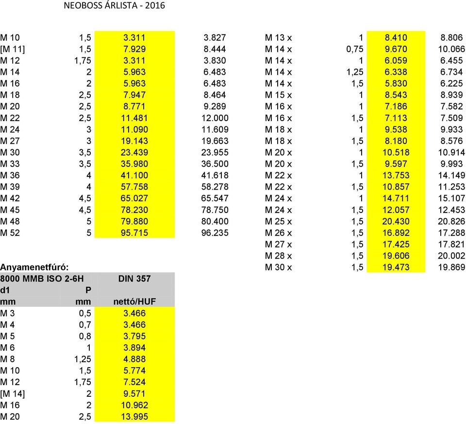 663 M 18 x 1,5 8.180 8.576 M 30 3,5 23.439 23.955 M 20 x 1 10.518 10.914 M 33 3,5 35.980 36.500 M 20 x 1,5 9.597 9.993 M 36 4 41.100 41.618 M 22 x 1 13.753 14.149 M 39 4 57.758 58.278 M 22 x 1,5 10.