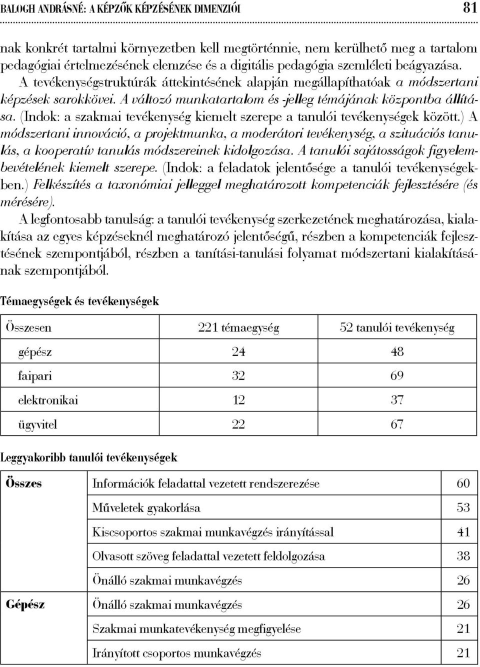 (Indok: a szakmai tevékenység kiemelt szerepe a tanulói tevékenységek között.