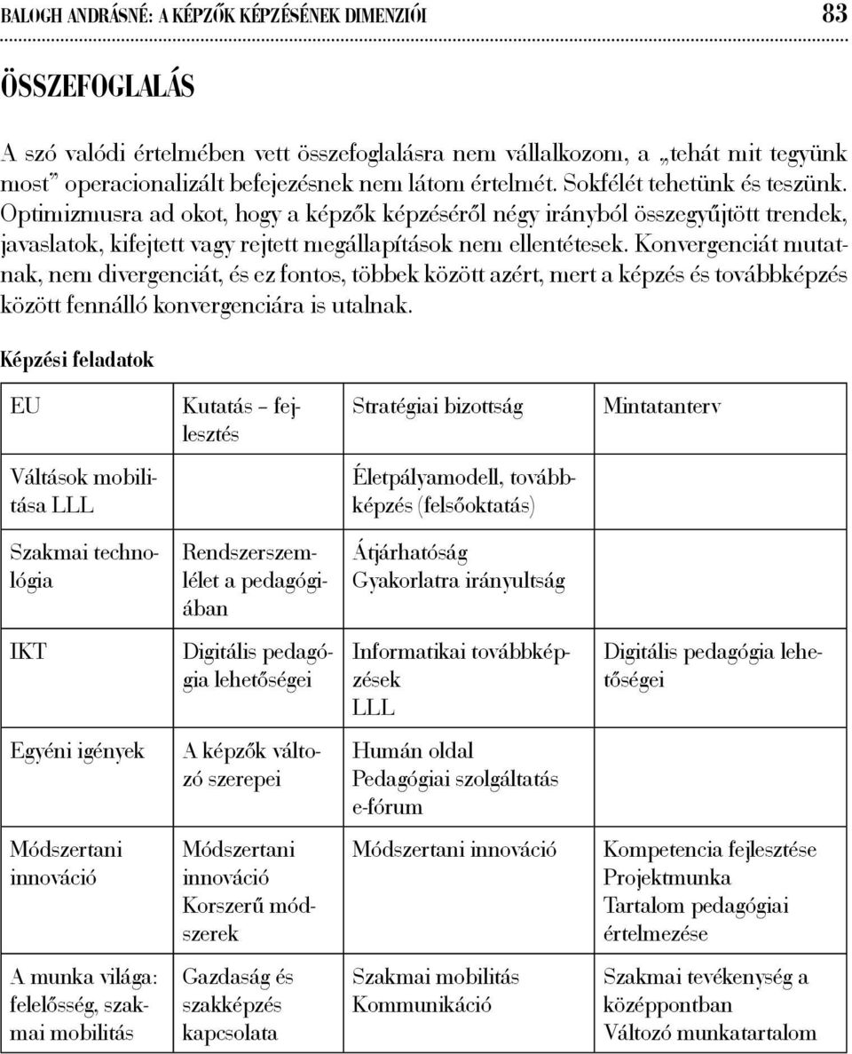 Konvergenciát mutatnak, nem divergenciát, és ez fontos, többek között azért, mert a képzés és továbbképzés között fennálló konvergenciára is utalnak.
