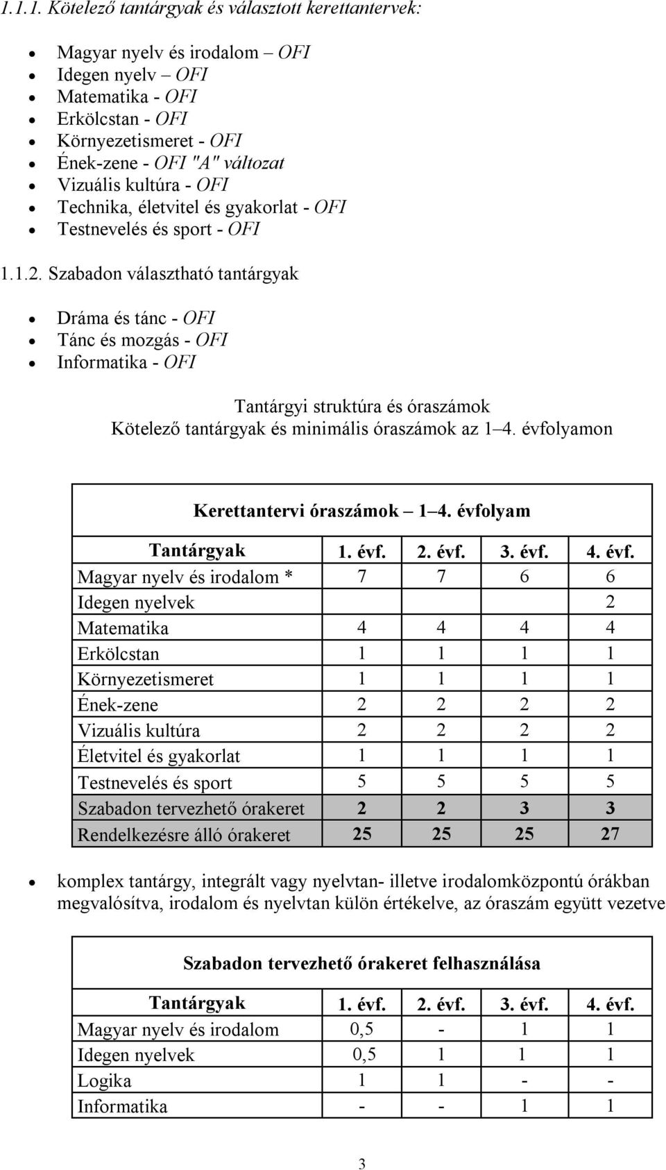 Szabadon választható tantárgyak Dráma és tánc - OFI Tánc és mozgás - OFI Informatika - OFI Tantárgyi struktúra és óraszámok Kötelező tantárgyak és minimális óraszámok az 1 4.