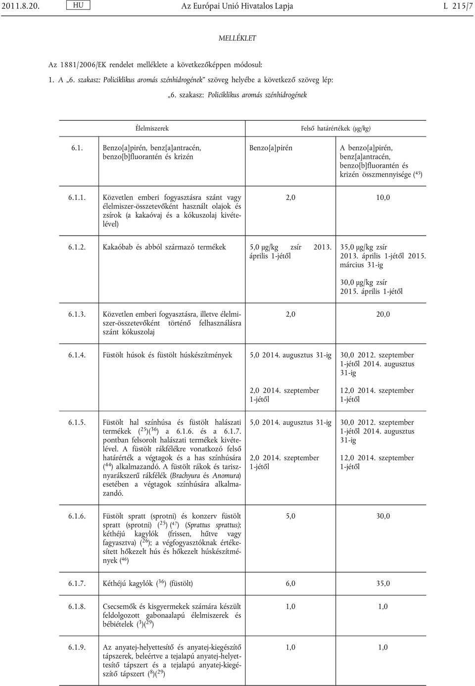 Benzo[a]pirén, benz[a]antracén, benzo[b]fluorantén és krizén Benzo[a]pirén Felső határértékek (μg/kg) A benzo[a]pirén, benz[a]antracén, benzo[b]fluorantén és krizén összmennyisége ( 45 ) 6.1.