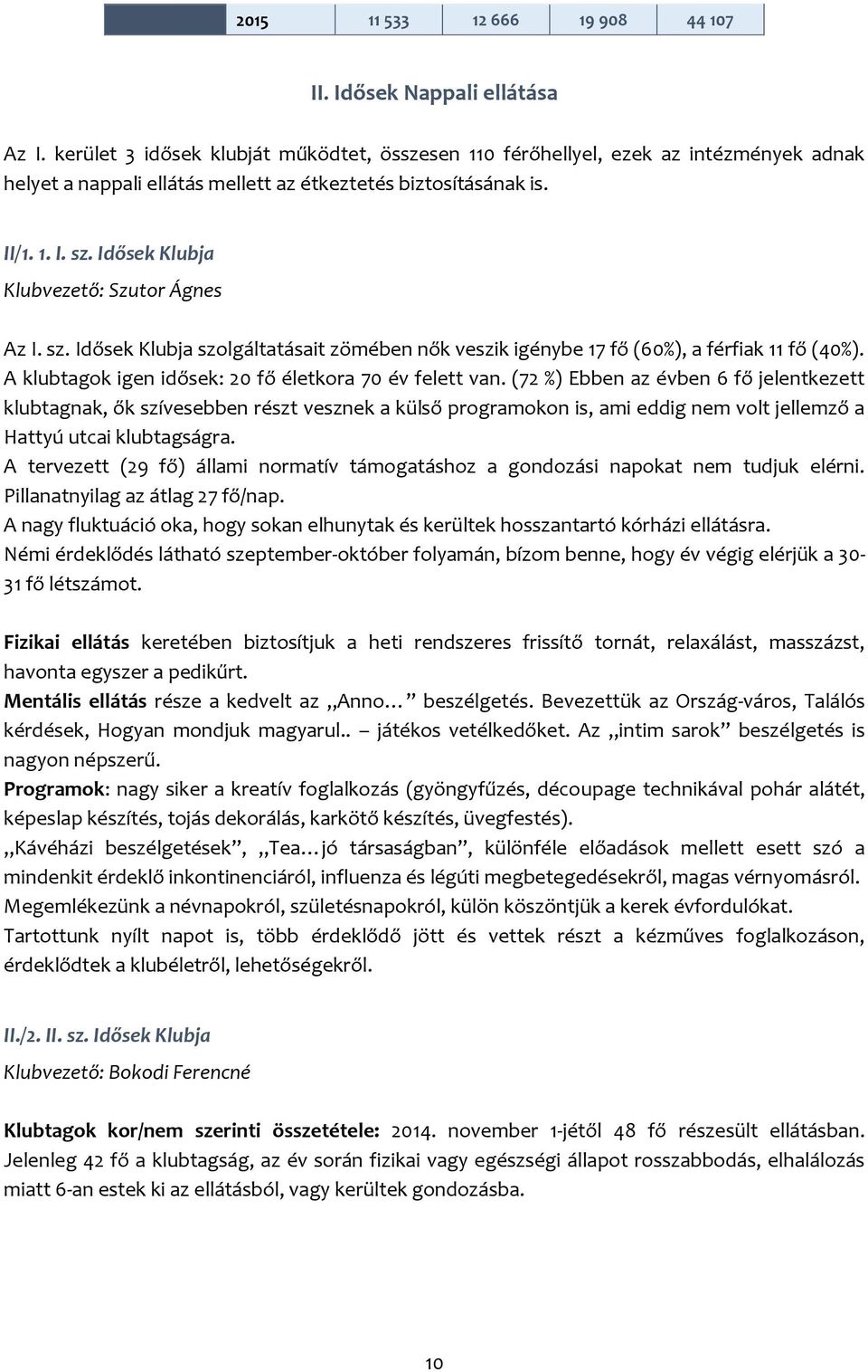 Idősek Klubja Klubvezető: Szutor Ágnes Az I. sz. Idősek Klubja szolgáltatásait zömében nők veszik igénybe 17 fő (60%), a férfiak 11 fő (40%). A klubtagok igen idősek: 20 fő életkora 70 év felett van.