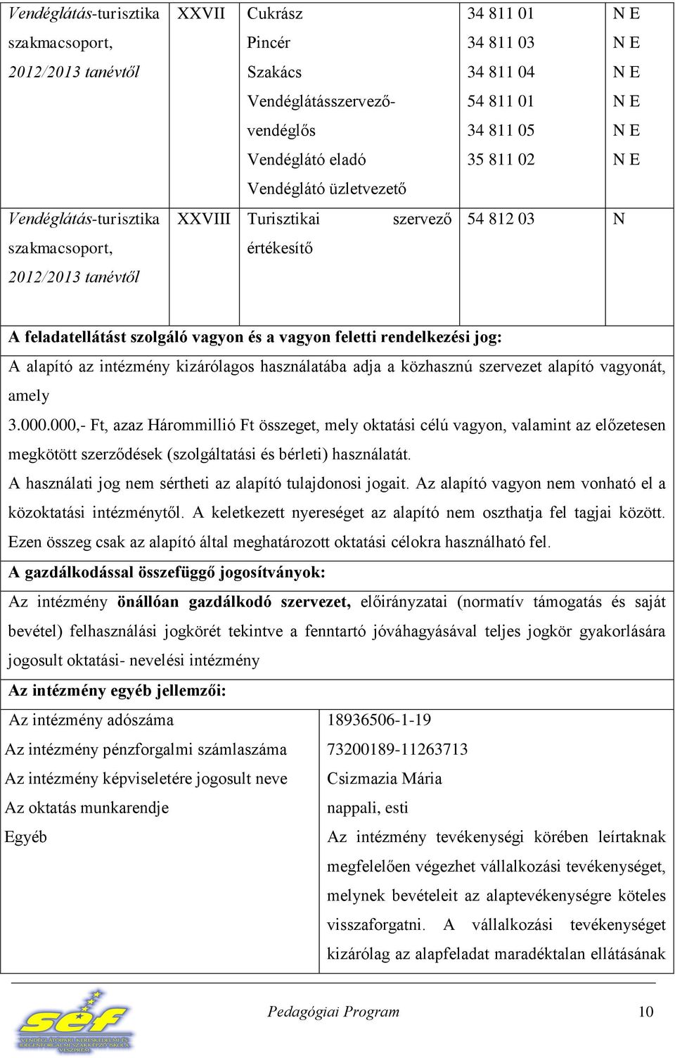 feletti rendelkezési jog: A alapító az intézmény kizárólagos használatába adja a közhasznú szervezet alapító vagyonát, amely 3.000.