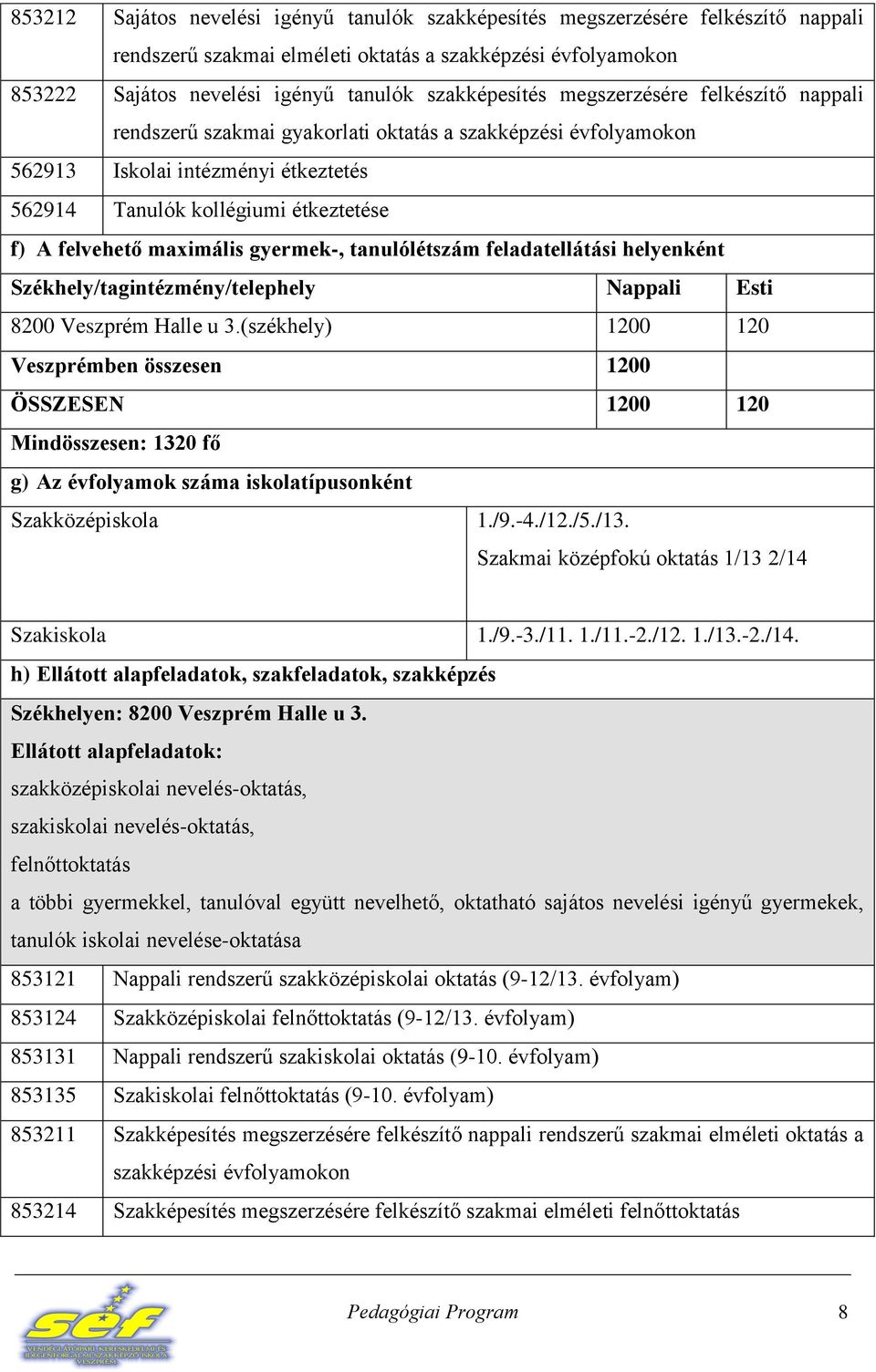 felvehető maximális gyermek-, tanulólétszám feladatellátási helyenként Székhely/tagintézmény/telephely Nappali Esti 8200 Veszprém Halle u 3.