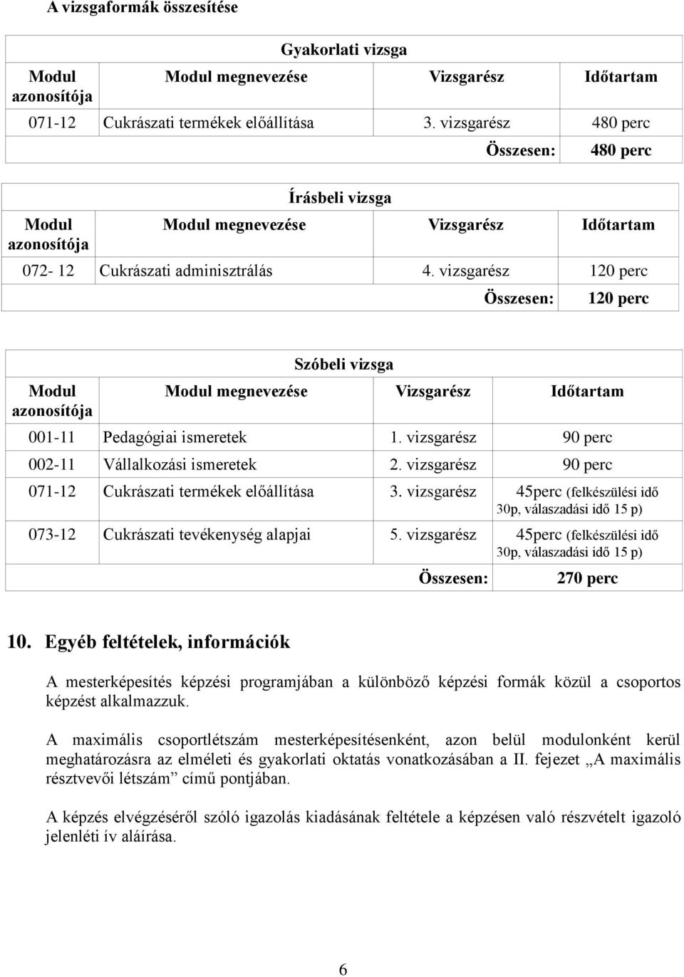 vizsgarész 120 perc Összesen: 120 perc Modul azonosítója Szóbeli vizsga Modul megnevezése Vizsgarész Időtartam 001-11 Pedagógiai ismeretek 1. vizsgarész 90 perc 002-11 Vállalkozási ismeretek 2.