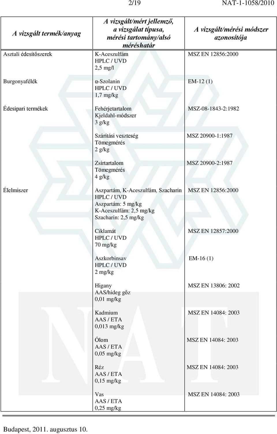 Aszkorbinsav 2 mg/kg Higany AAS/hideg gõz 0,01 mg/kg Kadmium 0,013 mg/kg Ólom 0,05 mg/kg Réz 0,15 mg/kg Vas 0,25 mg/kg MSZ EN 12856:2000 EM-12 (1) MSZ-08-1843-2:1982