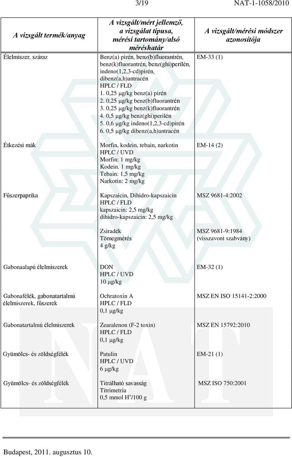 0,5 g/kg dibenz(a,h)antracén Morfin, kodein, tebain, narkotin Morfin: 1 mg/kg Kodein.